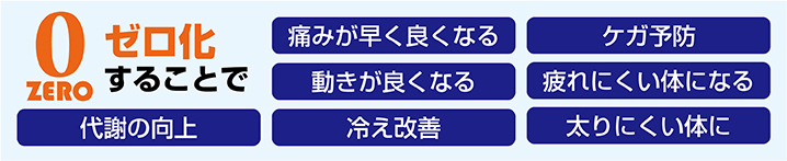 ゼロ化することで痛みが早く良くなる、ケガ予防、動きが良くなる、疲れにくい体になる、代謝の向上、冷え改善、太りにくい体に